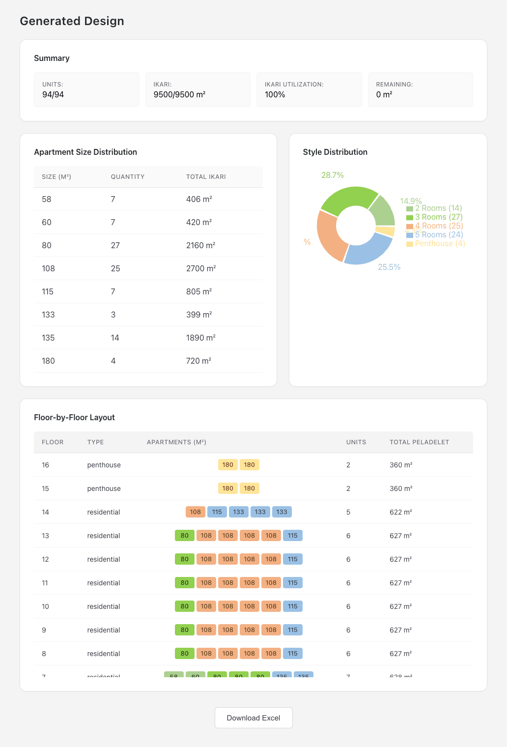 Building plan analysis showing apartment distribution, floor layouts, and optimization summary